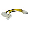 NOWY KABEL ZASILAJĄCY DELOCK 1x8PIN EPS/ATX NA 2x4PIN MOLEX 15CM 83410